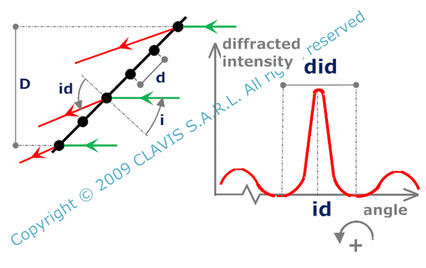 diffraction limit calculator diffraction limit calculator