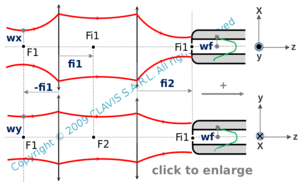 coupling with two lenses - afocal system