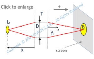 small lambertian source at finite distance - slightly opened optical system