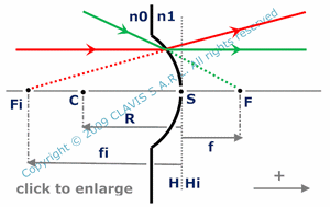 refracting surface