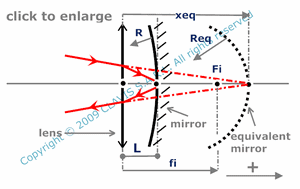 catadioptric system