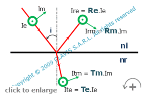 reflectivity and transmission  by a refracting surface