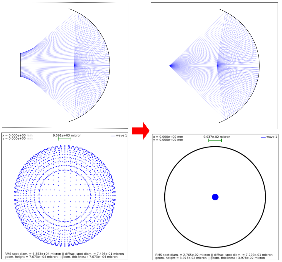 optimization improvements