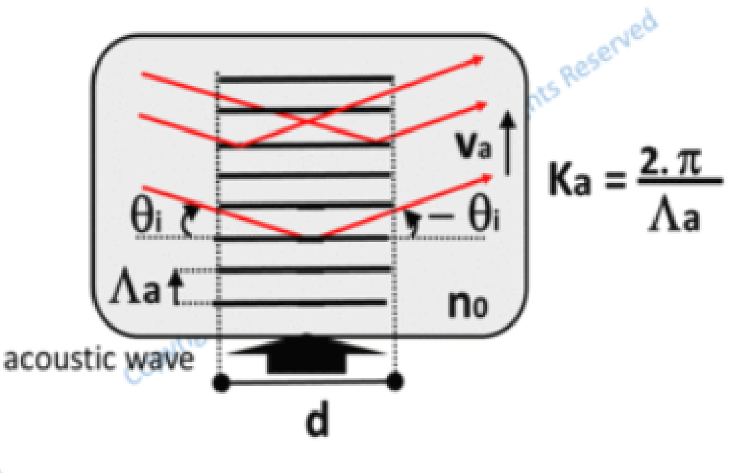 optoelectronics