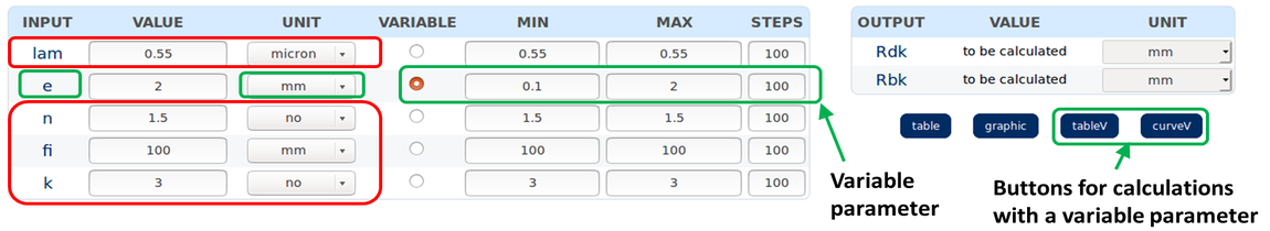 variable parameter