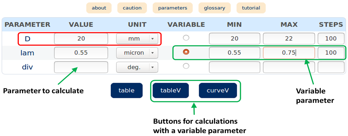 variable parameter