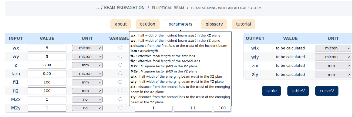 parameters