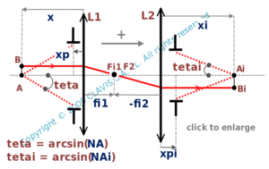 afocal system