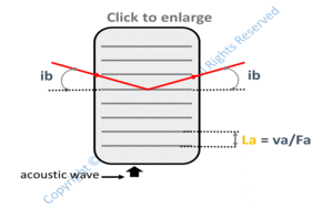 bragg angle