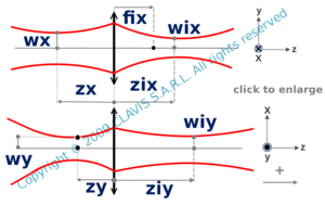 beam shaping with a single lens