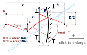 catadioptric system