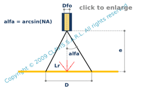 plane lambertian source to fiber coupling