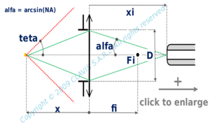 isotropic punctual source  -  given source position