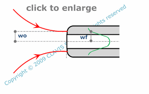 direct coupling