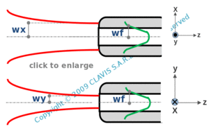 direct coupling