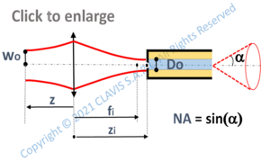 gaussian laser beam