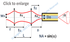 gaussian laser beam