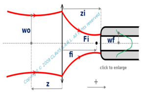 coupling with a single lens