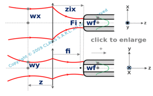 coupling with a single lens