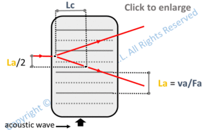 critical interaction length