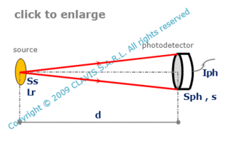 photocurrent induced by direct illumunitaion from a small lambertian source