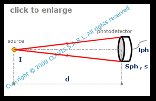 photocurrent induced by direct illumunitaion from an isotropic ponctual source