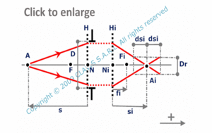 maximum defocus – object at finite distance