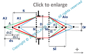 depth of field – object at finite distance