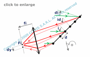 diffracted spot shift caused  by incident wave tilt-observation with a lens