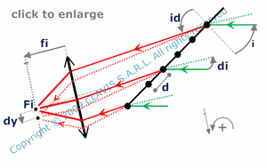 diffracted spot shift caused  by incident wave tilt-observation with a lens