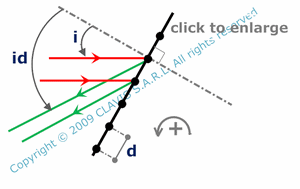 diffraction angle