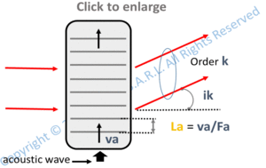 diffraction angles