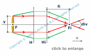 image field angle  – given object field in the front focal plane