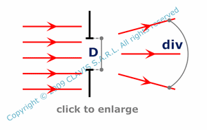 divergence of a diffracted plane wave