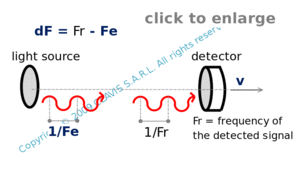 doppler fizeau effect