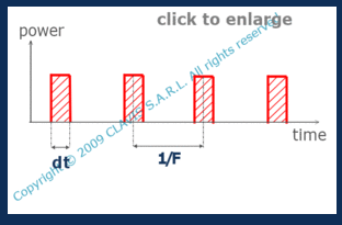 duty cycle