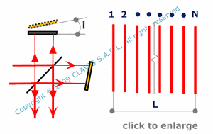 Michelson – tilted mirror -  number of equal thickness fringes on a given observation width