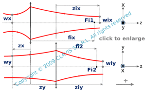 beam shaping with two cylindrical lenses