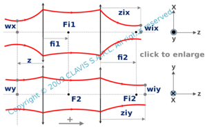 beam shaping with an afocal system