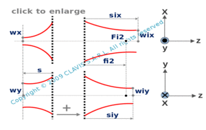 shaping with a refractive optical system