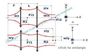 beam shaping with two lenses