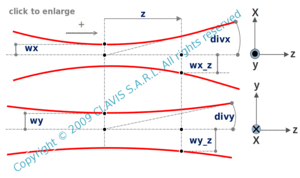 characteristic parameters