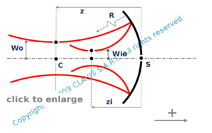 beam shaping with a spherical mirror