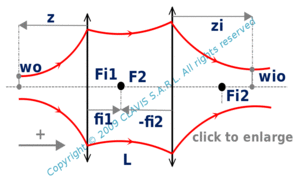 beam shaping with an afocal system