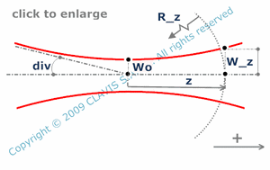 characteristic parameters