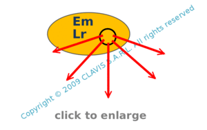 emittance vs radiance