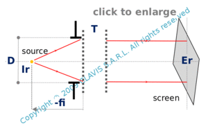 punctual source with given intensity