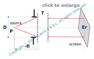 punctual source with given optical power