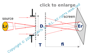 lambertian source at infinity - aperture defined with aperture diameter