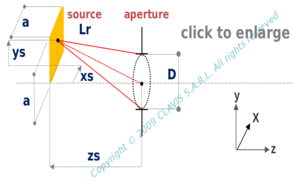 square source – circular aperture